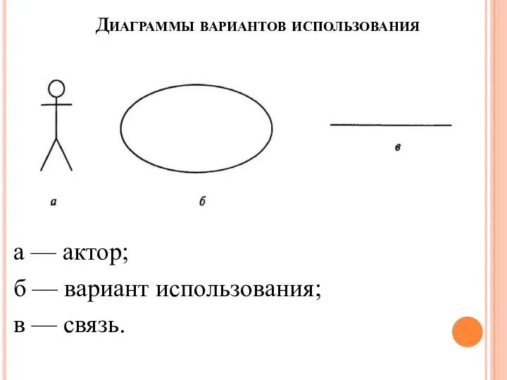 Диаграммы вариантов использования а — актор; б — вариант использования; в — связь.