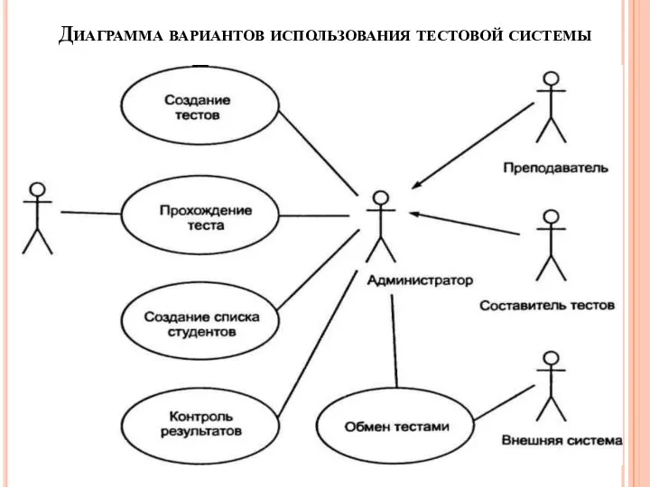 Диаграмма вариантов использования тестовой системы