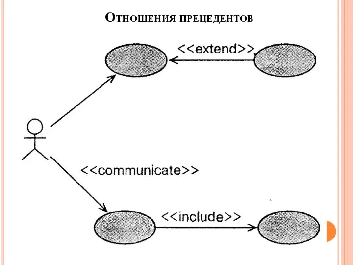 Отношения прецедентов