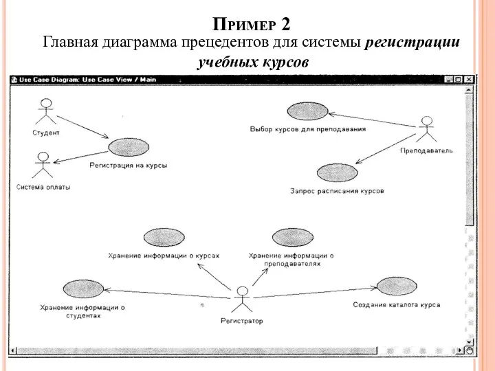 Пример 2 Главная диаграмма прецедентов для системы регистрации учебных курсов