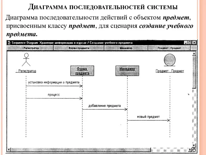 Диаграмма последовательностей системы Диаграмма последовательности действий с объектом предмет, присвоенным классу