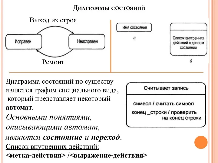 Диаграммы состояний Выход из строя Ремонт Диаграмма состояний по существу является