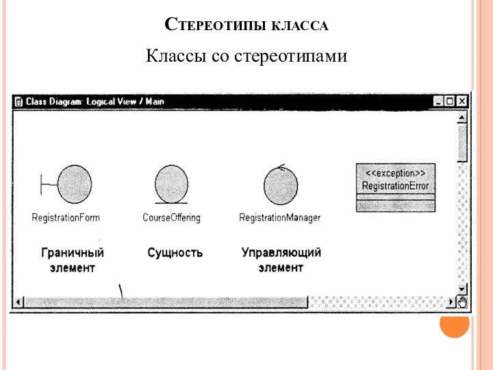 Стереотипы класса Классы со стереотипами