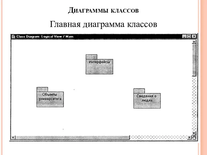 Диаграммы классов Главная диаграмма классов