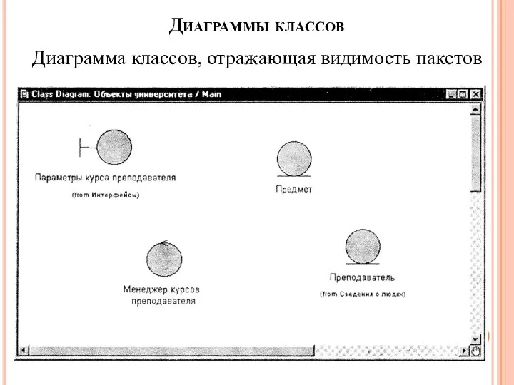 Диаграммы классов Диаграмма классов, отражающая видимость пакетов