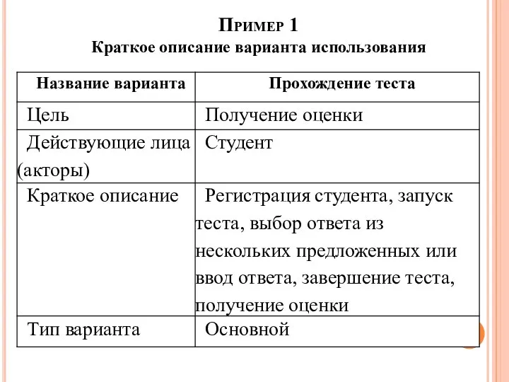 Пример 1 Краткое описание варианта использования