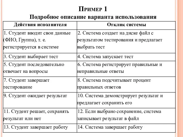 Пример 1 Подробное описание варианта использования