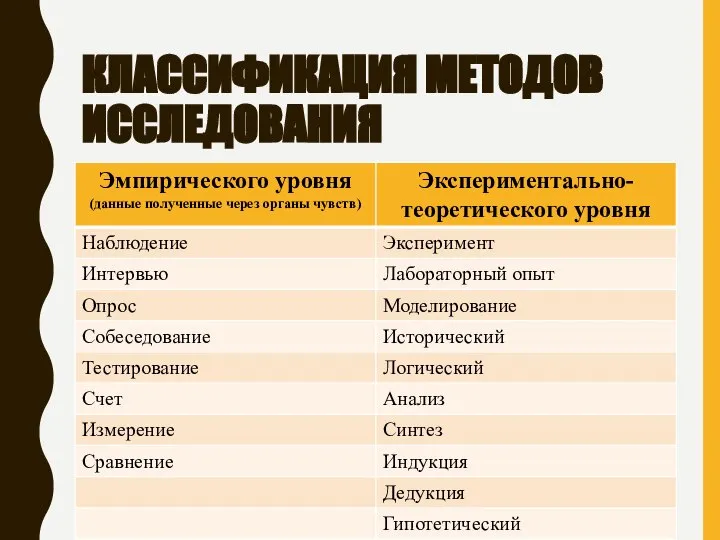 КЛАССИФИКАЦИЯ МЕТОДОВ ИССЛЕДОВАНИЯ