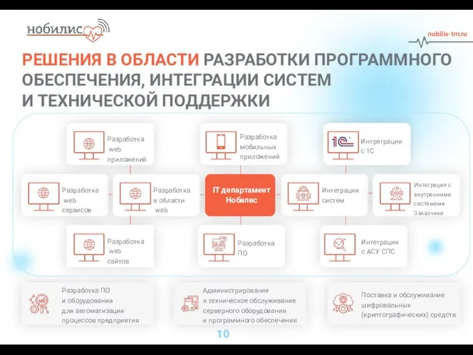 10 nobilis-tm.ru РЕШЕНИЯ В ОБЛАСТИ РАЗРАБОТКИ ПРОГРАММНОГО ОБЕСПЕЧЕНИЯ, ИНТЕГРАЦИИ СИСТЕМ И