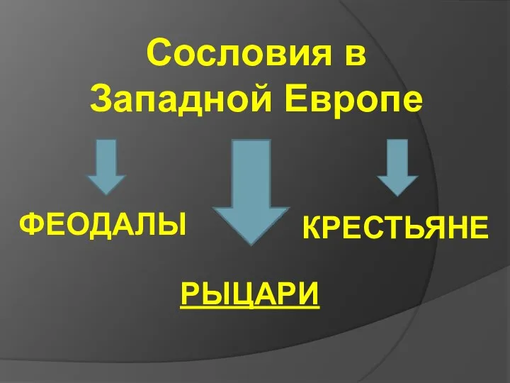 Сословия в Западной Европе ФЕОДАЛЫ РЫЦАРИ КРЕСТЬЯНЕ