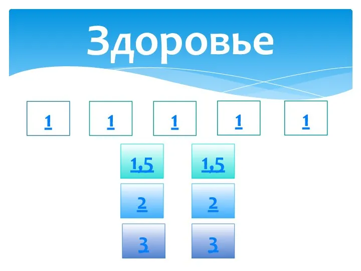 Здоровье 1 1 1 1 1 1,5 1,5 2 2 3 3