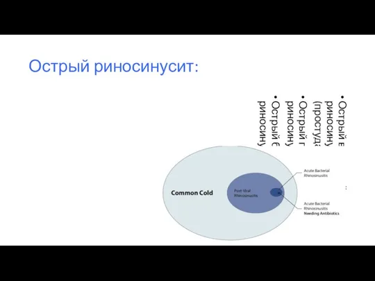 Острый риносинусит: Острый вирусный риносинусит (простуда); Острый поствирусный риносинусит; Острый бактериальный риносинусит.