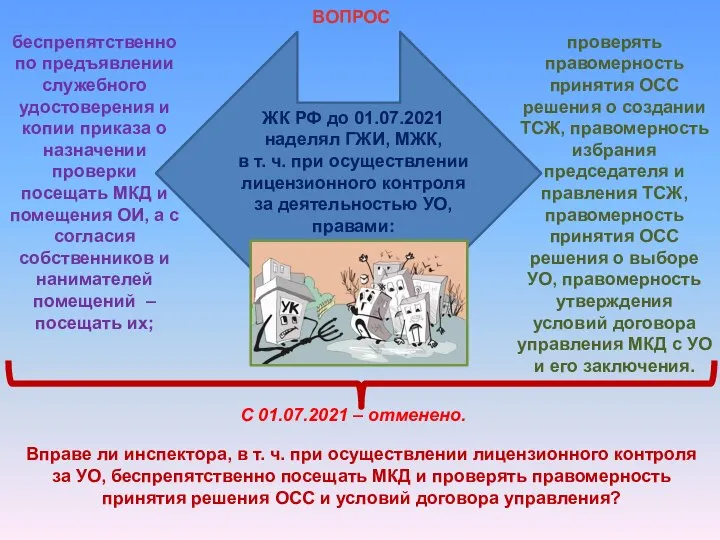 Вправе ли инспектора, в т. ч. при осуществлении лицензионного контроля за