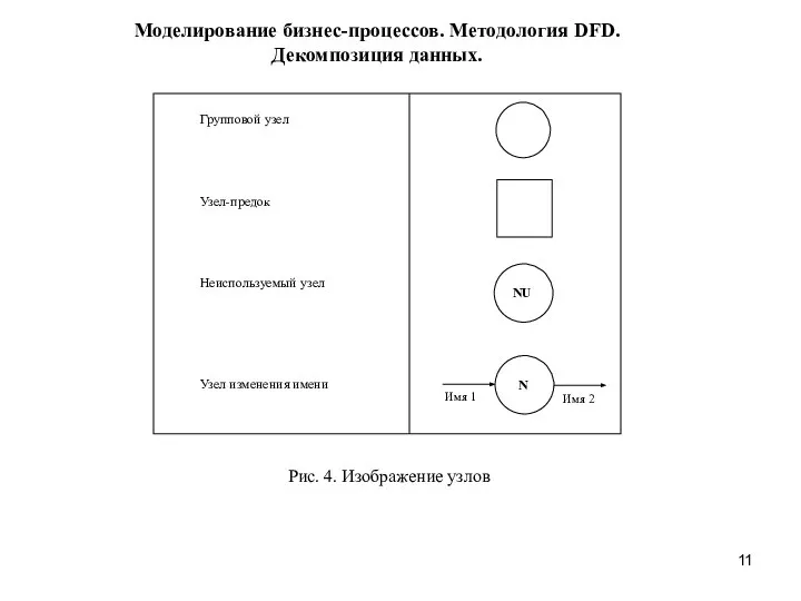 Моделирование бизнес-процессов. Методология DFD. Декомпозиция данных. Рис. 4. Изображение узлов