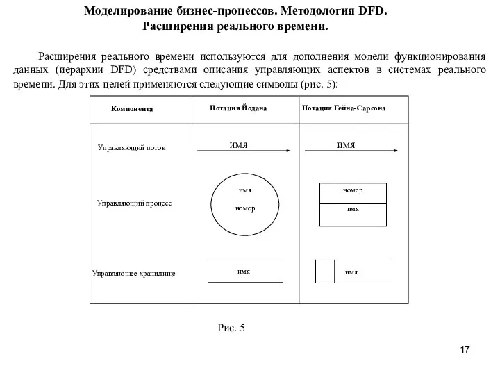 Моделирование бизнес-процессов. Методология DFD. Расширения реального времени. Расширения реального времени используются