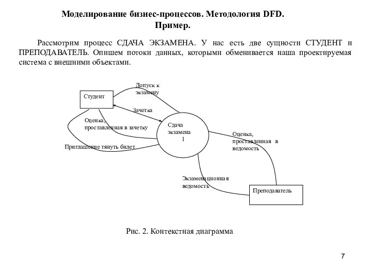 Моделирование бизнес-процессов. Методология DFD. Пример. Рассмотрим процесс СДАЧА ЭКЗАМЕНА. У нас