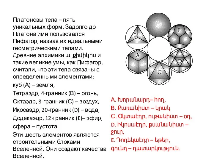 Платоновы тела – пять уникальных форм. Задолго до Платона ими пользовался