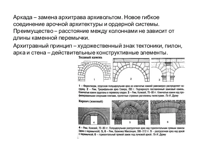 Аркада – замена архитрава архивольтом. Новое гибкое соединение арочной архитектуры и