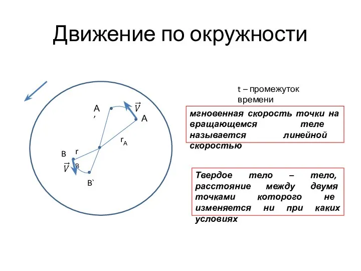 Движение по окружности А rА t – промежуток времени А’ мгновенная