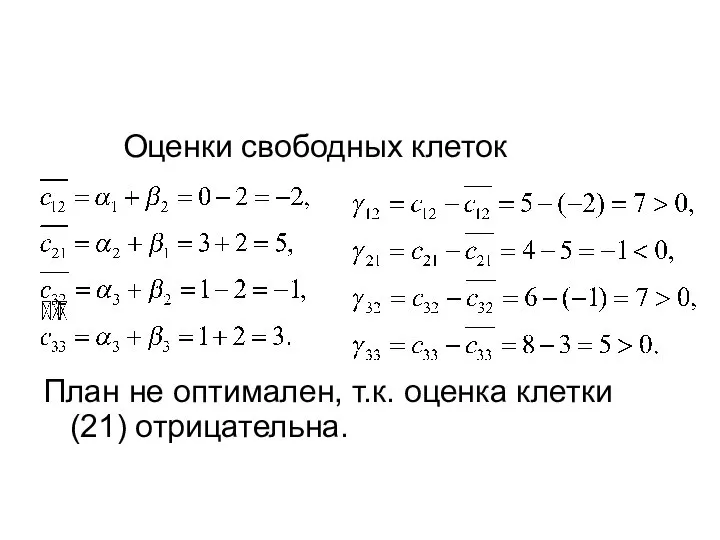 Оценки свободных клеток План не оптимален, т.к. оценка клетки (21) отрицательна.