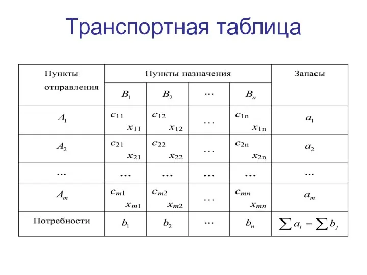 Транспортная таблица