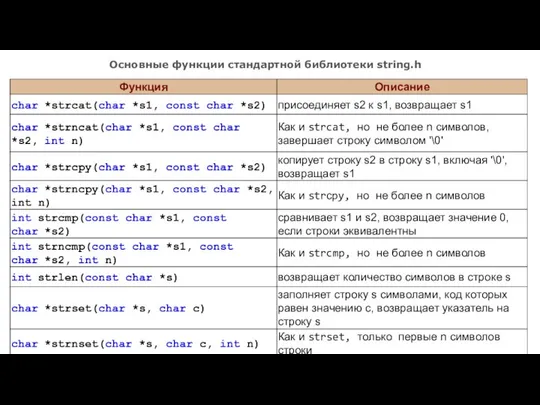 Основные функции стандартной библиотеки string.h
