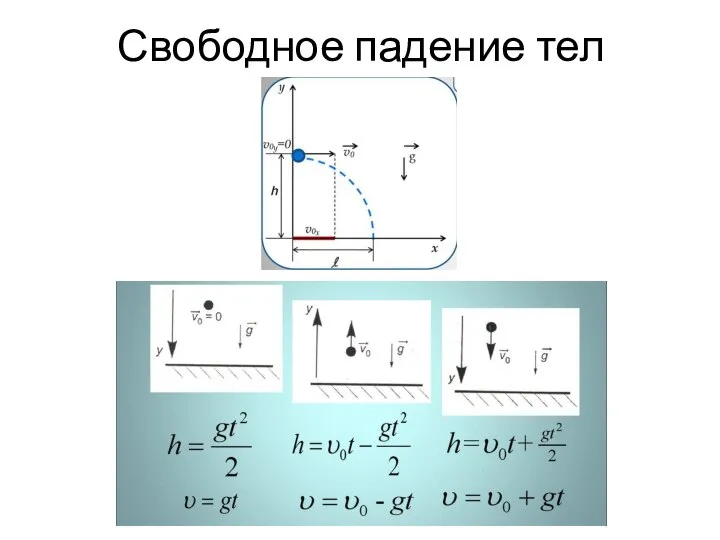 Свободное падение тел