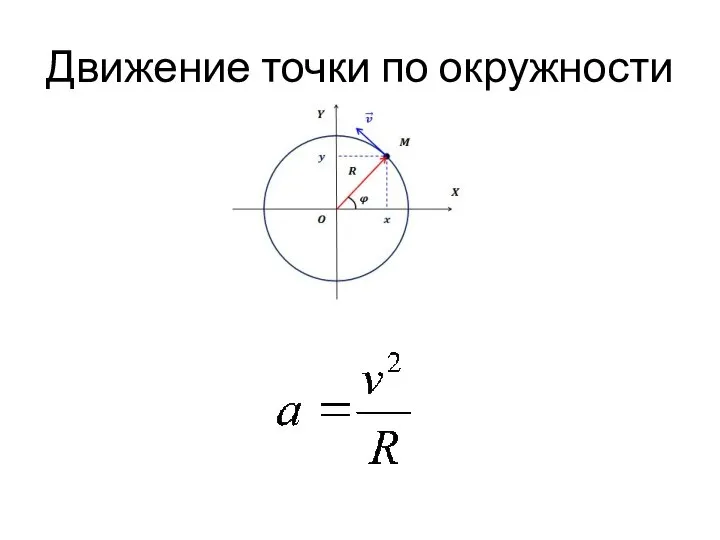 Движение точки по окружности