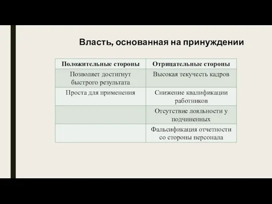 Власть, основанная на принуждении