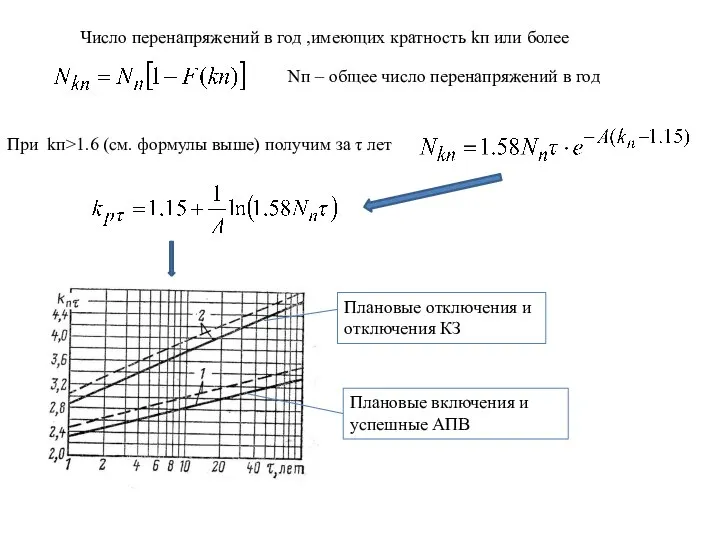 Число перенапряжений в год ,имеющих кратность kп или более Nп –