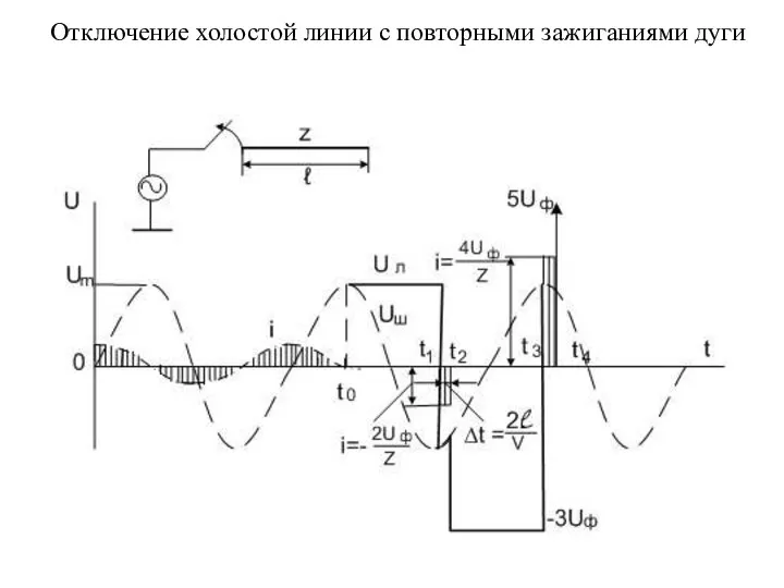 Отключение холостой линии с повторными зажиганиями дуги