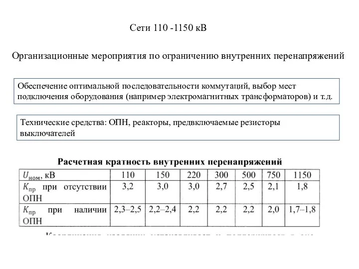 Сети 110 -1150 кВ Организационные мероприятия по ограничению внутренних перенапряжений Обеспечение