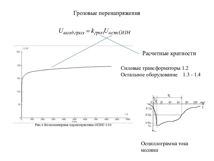 Грозовые перенапряжения Расчетные кратности Силовые трансформаторы 1.2 Остальное оборудование 1.3 - 1.4 Осциллограмма тока молнии