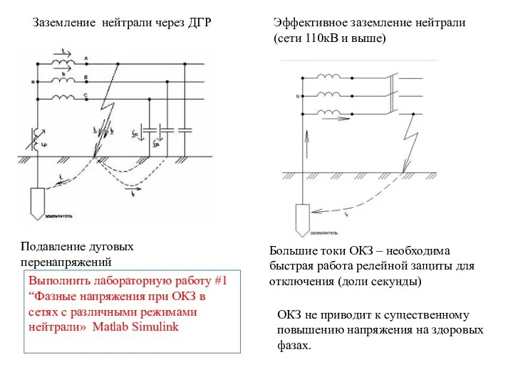 Заземление нейтрали через ДГР Подавление дуговых перенапряжений Эффективное заземление нейтрали (сети