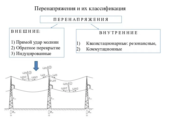 Перенапряжения и их классификация П Е Р Е Н А П