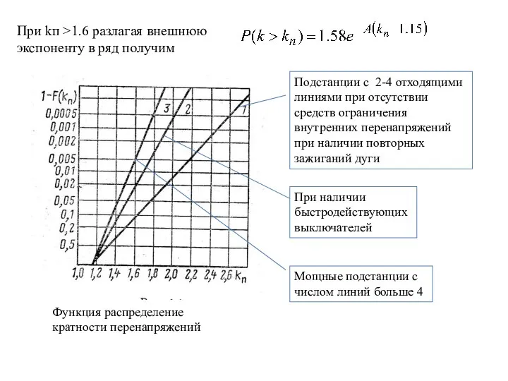 При kп >1.6 разлагая внешнюю экспоненту в ряд получим Функция распределение