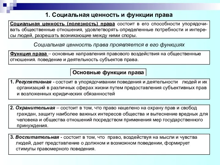 1. Социальная ценность и функции права