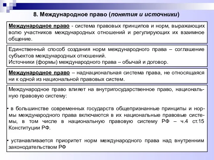 8. Международное право (понятия и источники) Международное право - система правовых