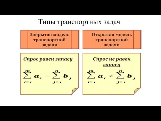 Типы транспортных задач