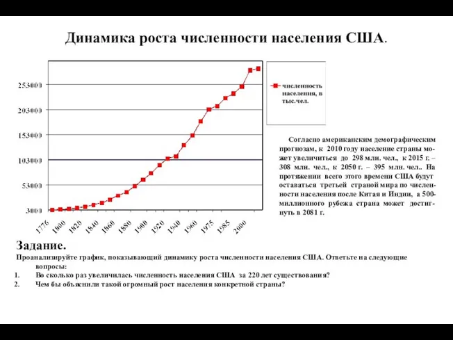 Динамика роста численности населения США. Согласно американским демографическим прогнозам, к 2010