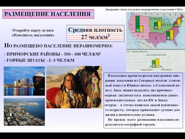 РАЗМЕЩЕНИЕ НАСЕЛЕНИЯ Средняя плотность 27 чел/км2 НО РАЗМЕЩЕНО НАСЕЛЕНИЕ НЕРАВНОМЕРНО: -