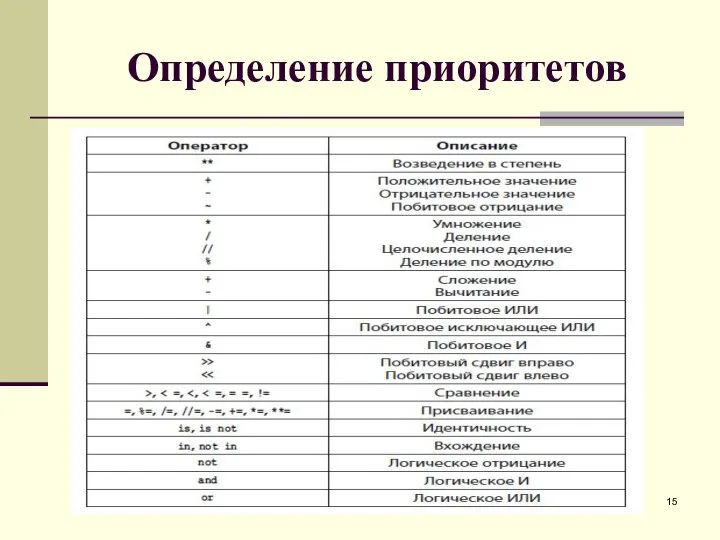 Определение приоритетов