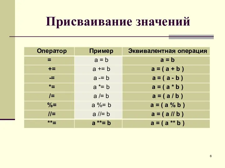 Присваивание значений