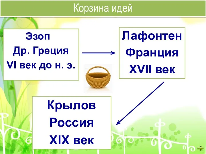 Крылов Россия XIX век Корзина идей Эзоп Др. Греция VI век