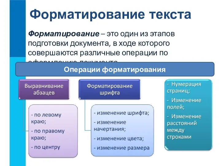 Форматирование текста Форматирование – это один из этапов подготовки документа, в