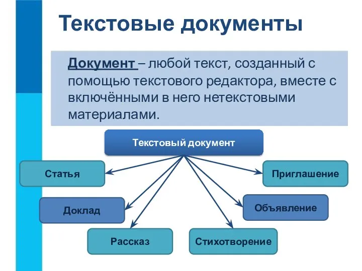 Документ – любой текст, созданный с помощью текстового редактора, вместе с