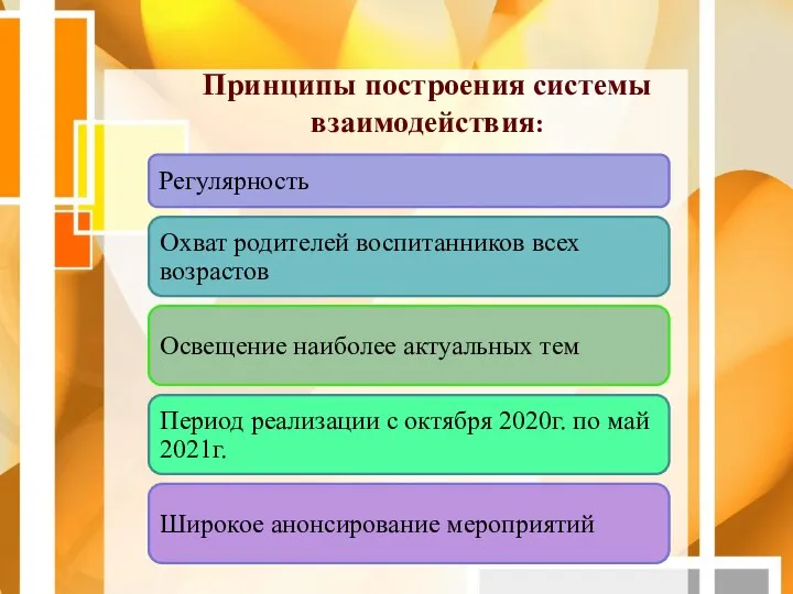 Принципы построения системы взаимодействия: