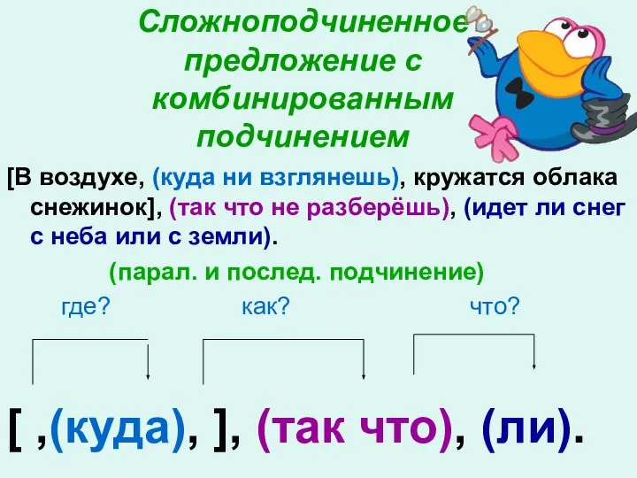 Сложноподчиненное предложение с комбинированным подчинением [В воздухе, (куда ни взглянешь), кружатся