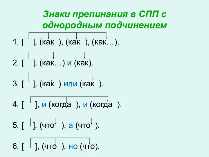 Знаки препинания в СПП с однородным подчинением 1. [ ], (как