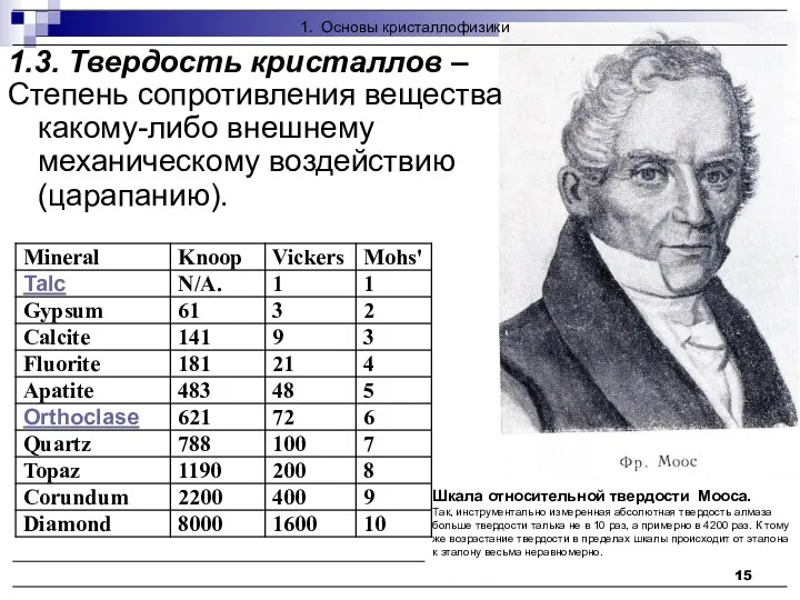 Шкала относительной твердости Мооса. Так, инструментально измеренная абсолютная твердость алмаза больше